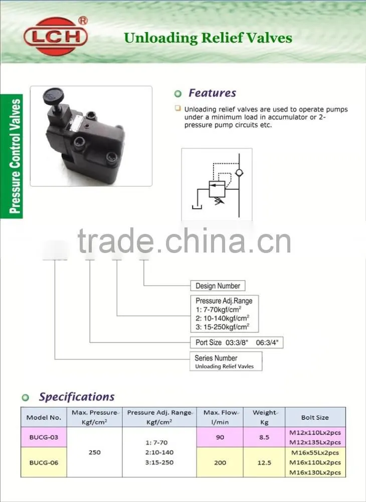 Alibaba China supplier Yuken BUCG of BUCG-06,BUCG-10 Hydraulic Unloading Relief Valve