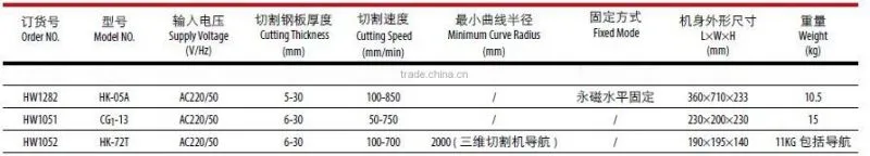 CG1-13 Multi-direction Gas Cutter