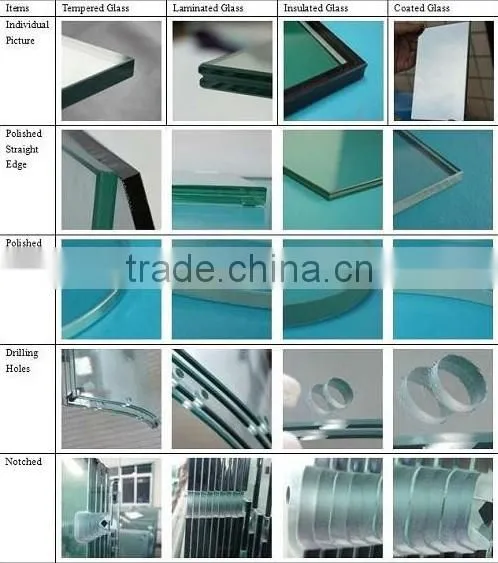 round edge glass/bullnose edge glass