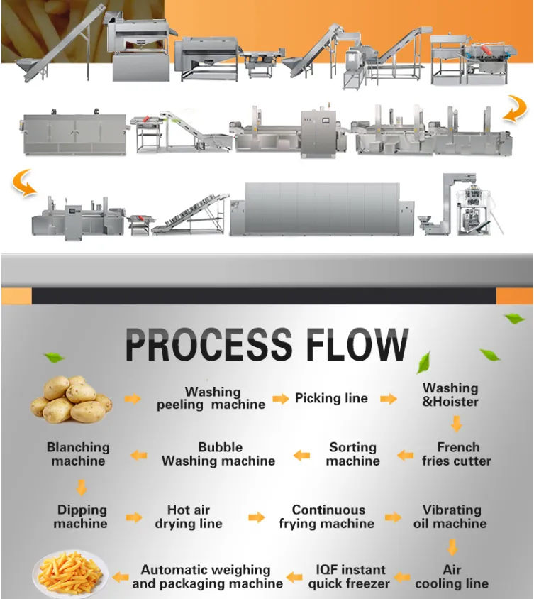 Automatic Frozen Fruit & Vegetable Processing Line