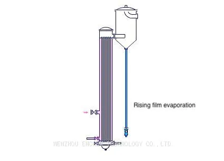 rising-film-evaporator-