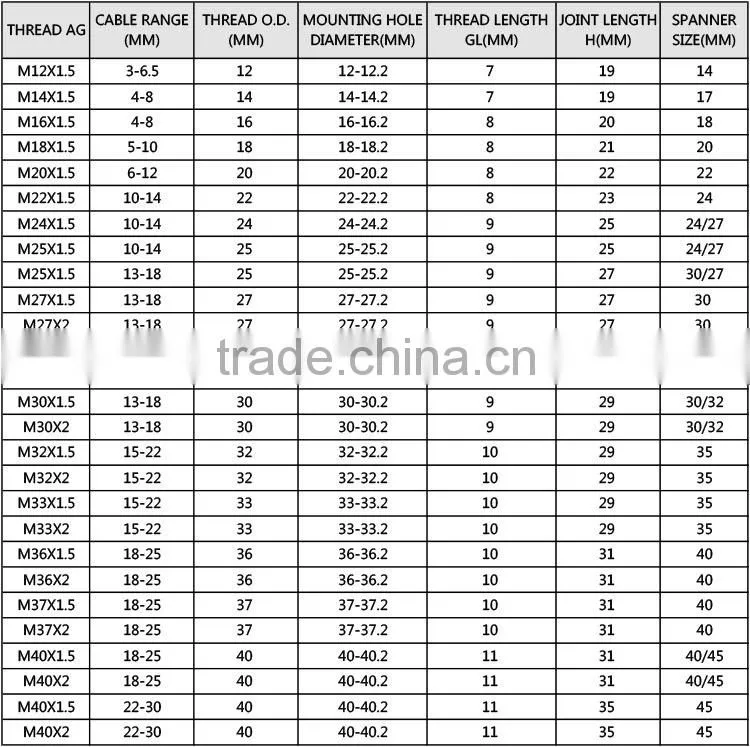 EMC Brass Cable Glands (M Type)