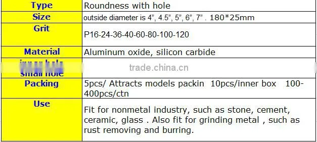 16#-120# 4''-7'' silicon carbide grooved sand disc/abrasive disc