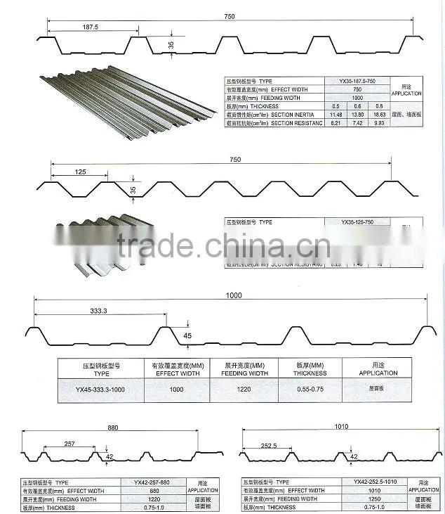Corrugated iron roofing sheet roll forming making machine made in China