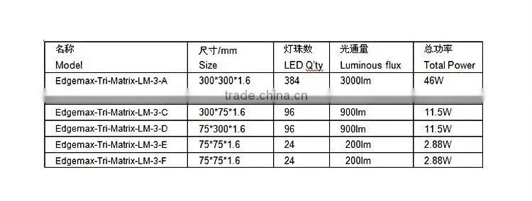 Edgemax-Tri-Matrix-LM-3(3014) prefabricated modular house unit