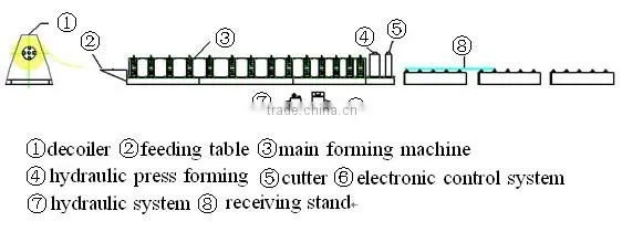 Durable in use best selling glazed steel roll forming machine