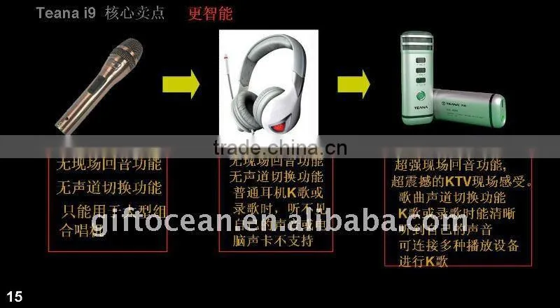 integrated mini portable Karaoke player
