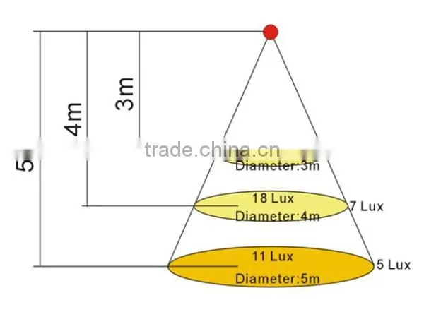5W ceiling down light led Fixture Day Cool White Cabinet Light 90-260V