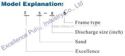 Sand pump for Gold mining