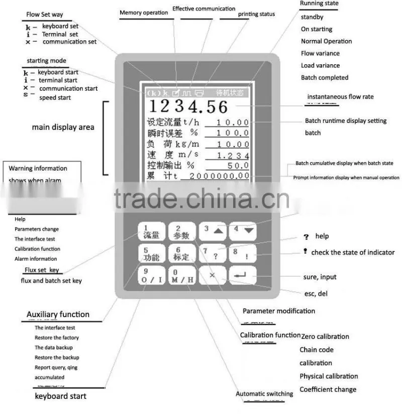 conveyor belt scale indicator OIML Approved(sw3000B)