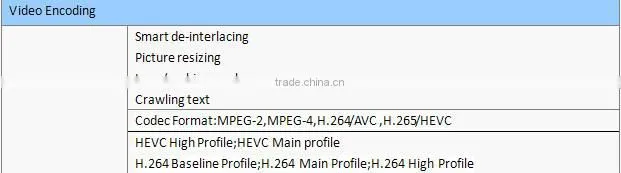 MPEG-4 format high quality transcoder h.265 transcoder