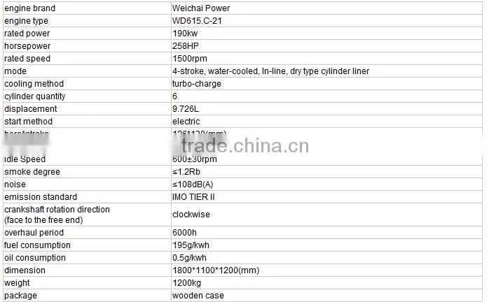 Weichai WD615C-21 Marine Diesel Engine with CCS
