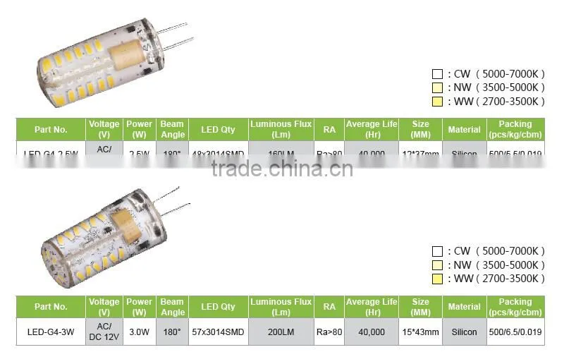 Hot Sale! Ceramic 12V Warm/Nature/Cool White G4 Led Lamp