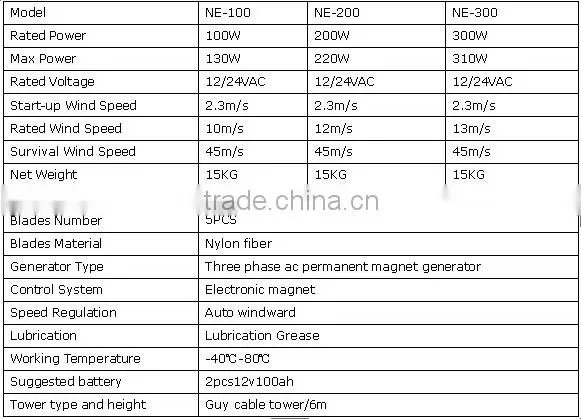 100w 200w small 12/24v red vertical wind turbine generator