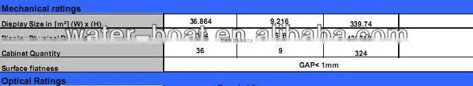 LED Display Screen, outdoor advertising led display screen, outdoor led screen