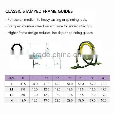 Double foot guides for fishing telescopic rod