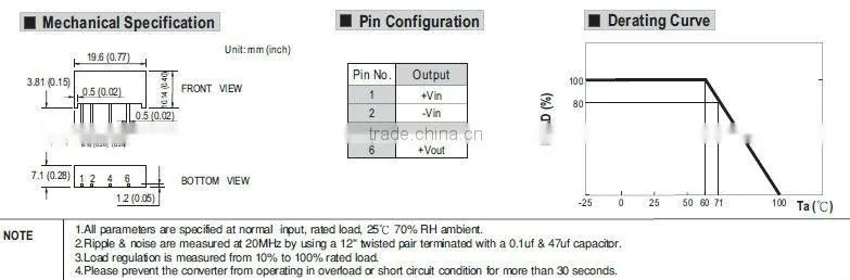 Meanwell 1W DC-DC Regulated Single Output Converter dc switching power supply