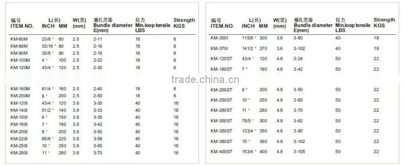 Nylon cable ties