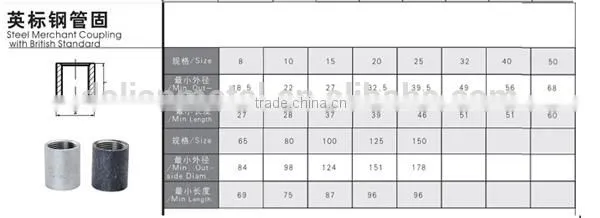 Din Standard Grease Nipple Grease Fitting