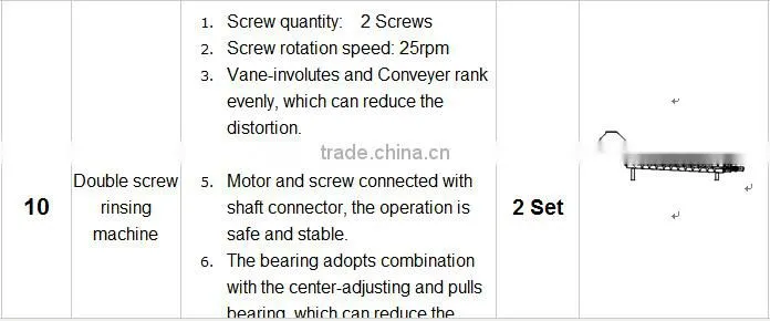 1000kg/h PET bottles high quality recyling line