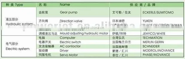 injection moulding machine prices PMMA POM ABS