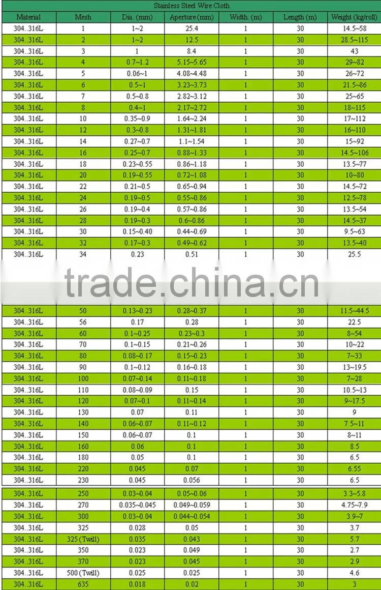 304 stainless steel wire mesh panel, mesh cylinder, filter mesh panel