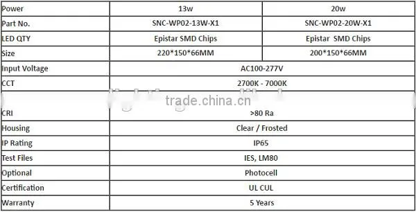 cUL UL Outdoor IP65 Mini LED Wall Pack Light with Photocell Available