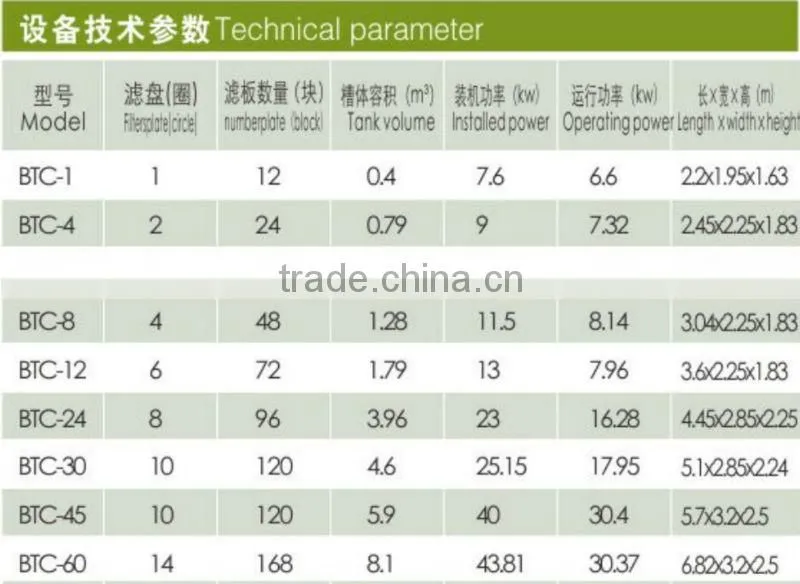Mining Dewatering Ceramic Vacuum Filter