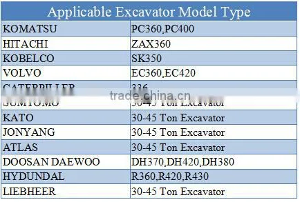 30 to45 Ton loader hydraulic demolition hammer drill with seal kit