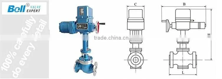GB DKZ actuator single seat electric control valve