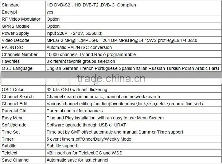 2015download free mobile games V8 Pro HD free to air DVB-S2+T2+Cable satellite TV receiver Support IPTV CCCAM for SKY UK