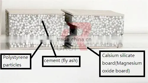 nice price 3D wire mesh and eps board sandwich panel machine/automatic eps sandwich panel forming and cutting machine
