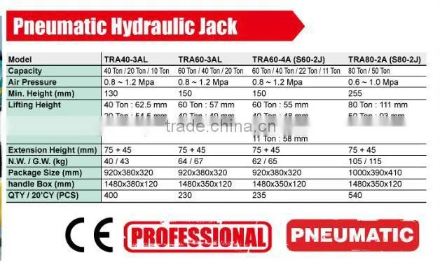 Torin BigRed 80ton Heavy Duty hydraulic jack