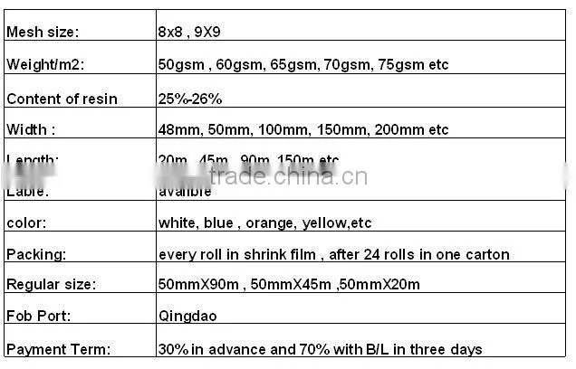 USA Quality Gypsum Board Joint Tape Wholesale