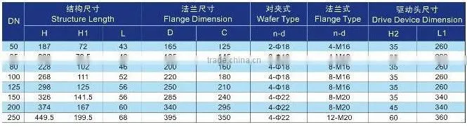 wafer type manual butterfly valve