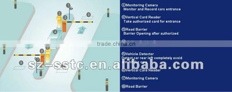 2/3 springs RFID full automatic remote control parking space boom barrier