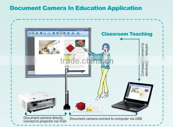 Education equipment visualizer presenter digital presenter visualizer VE800AF