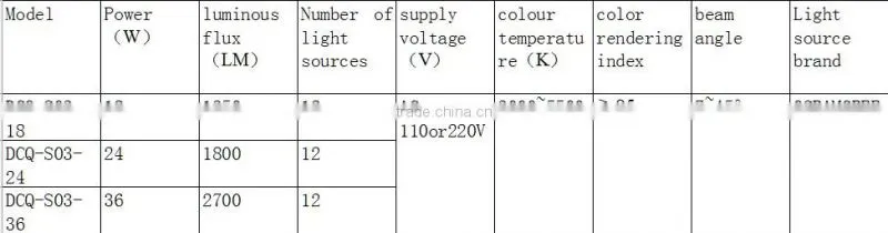 led furniture lighting,led light furniture,led light for furniture