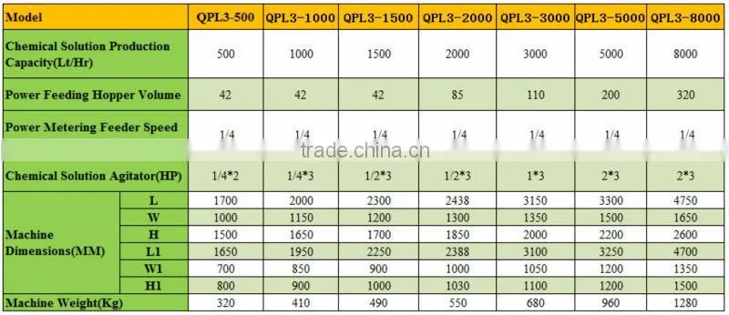 PP chemical powder feeding equipment dosing