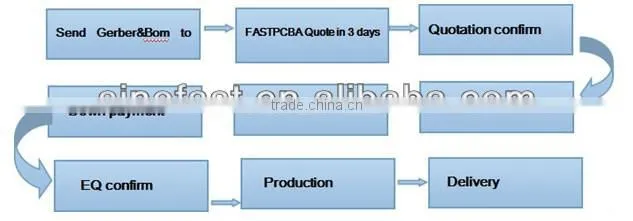 Nutrition Cooker PCB Assembly contract Manufacturing