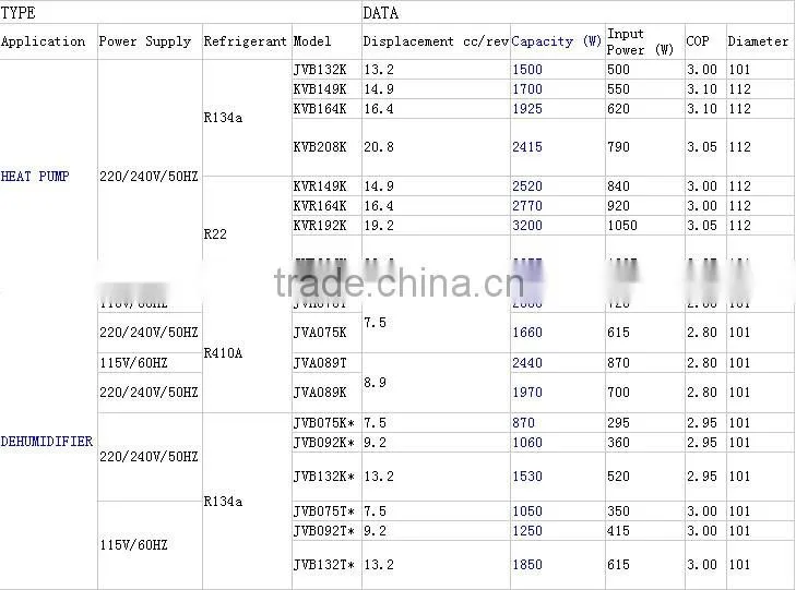 CE RoHS R134a rotary compressor for heat pump
