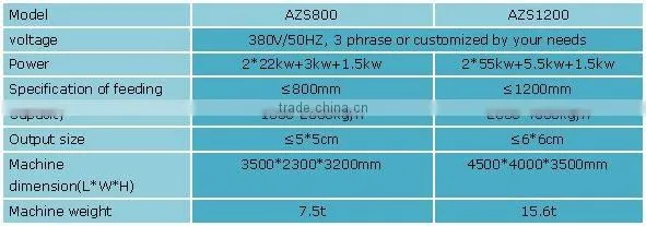 Hot sale tyre shredder machine prices with good quality blades and knives