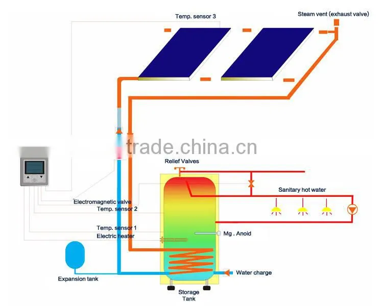 Flat Plate Solar Collector with Bluetec eta plus coating