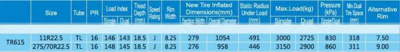 275/70R22.5 TRIANGLE TBR TIRE TRUCK TIRE BUS TIRE