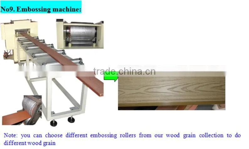 WPC pvc door panel extrusion line/wpc pvc plastic door frame extrusion price