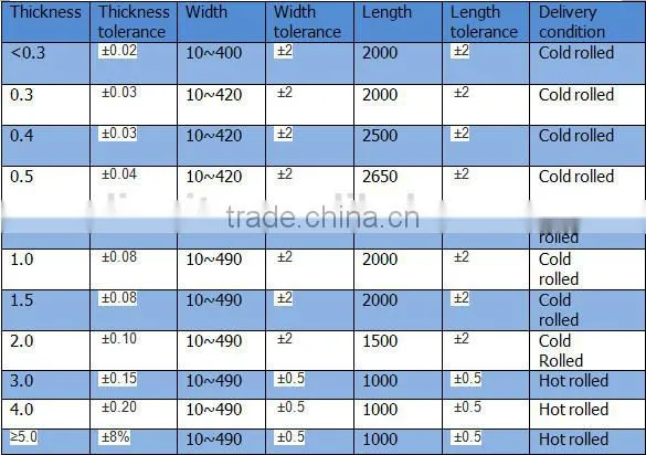 Molybdenum sheet /plate for sapphire growth support assembly