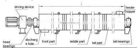 hot selling GX300*10 spiral screw conveyor with ISO
