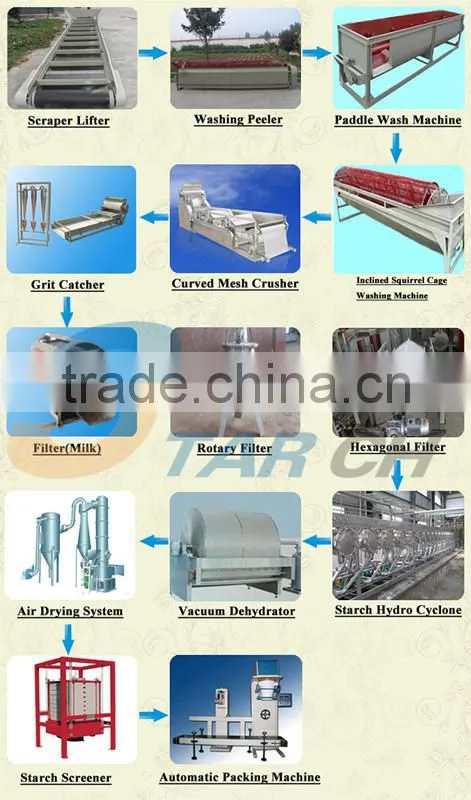 potato starch processing machine cassava starch flour machine