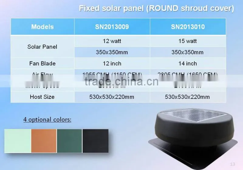 Malaysia hot sale solar powered roof top ventilation fan