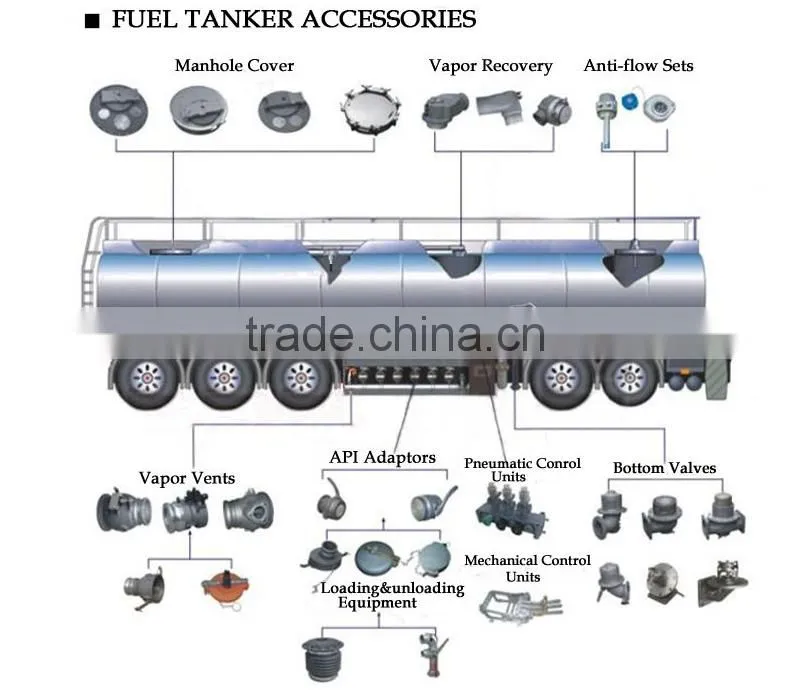 Transparent Steel Wire Reinforced PVC Oil Pipe